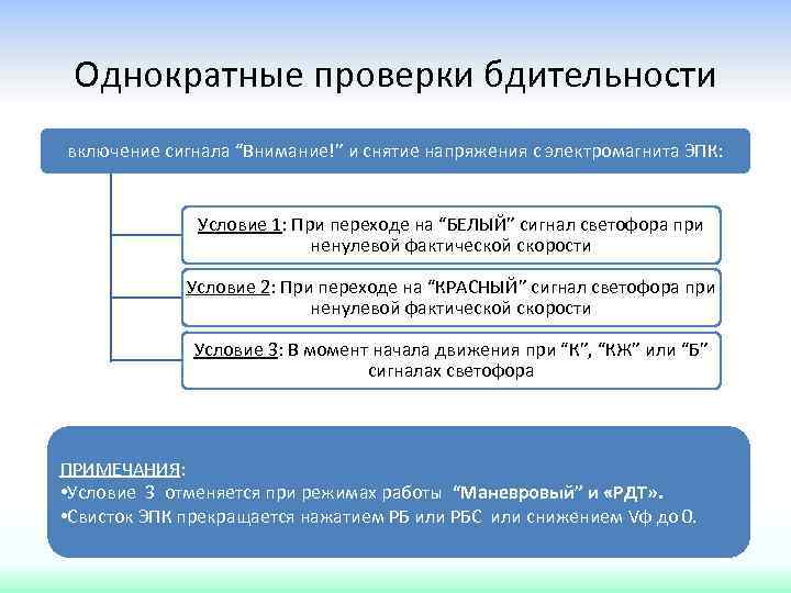 Однократные проверки бдительности включение сигнала “Внимание!” и снятие напряжения с электромагнита ЭПК: Условие 1: