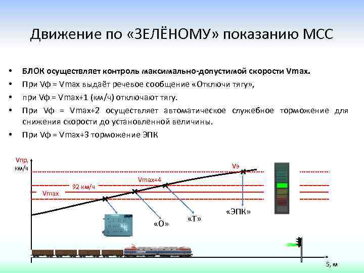 Движение по «ЗЕЛЁНОМУ» показанию МСС • • • БЛОК осуществляет контроль максимально-допустимой скорости Vmax.