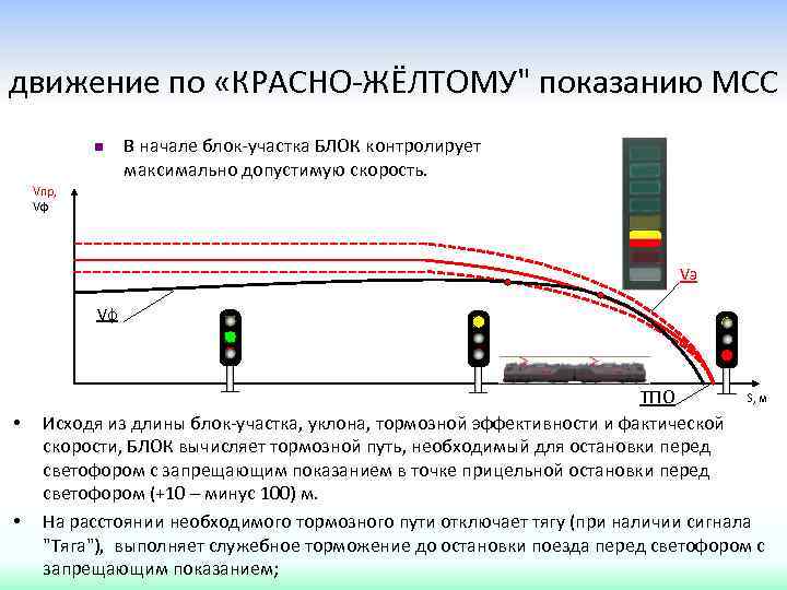 Блок участок