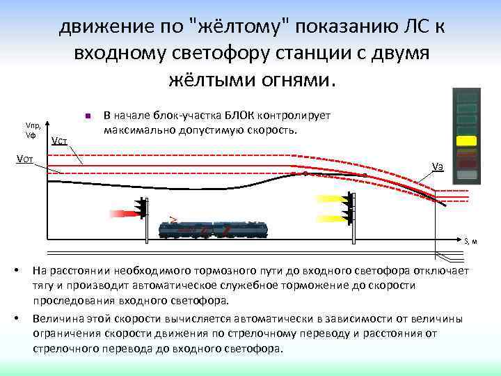 движение по 