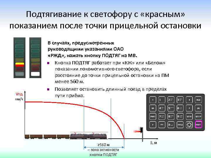 Подтягивание к светофору с «красным» показанием после точки прицельной остановки Vпр, км/ч В случаях,