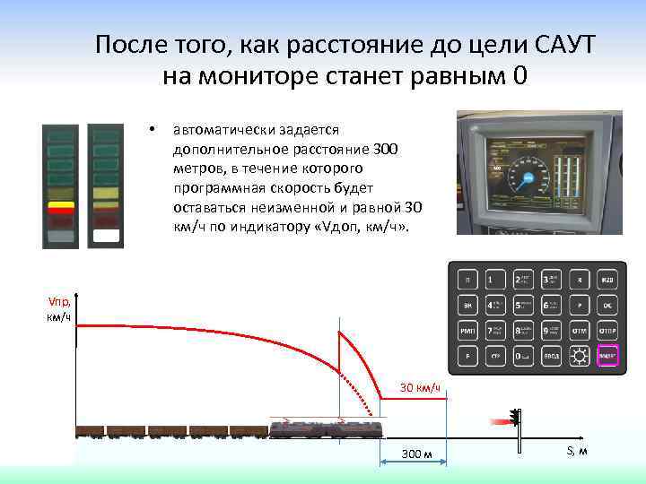 Структурная схема саут цм