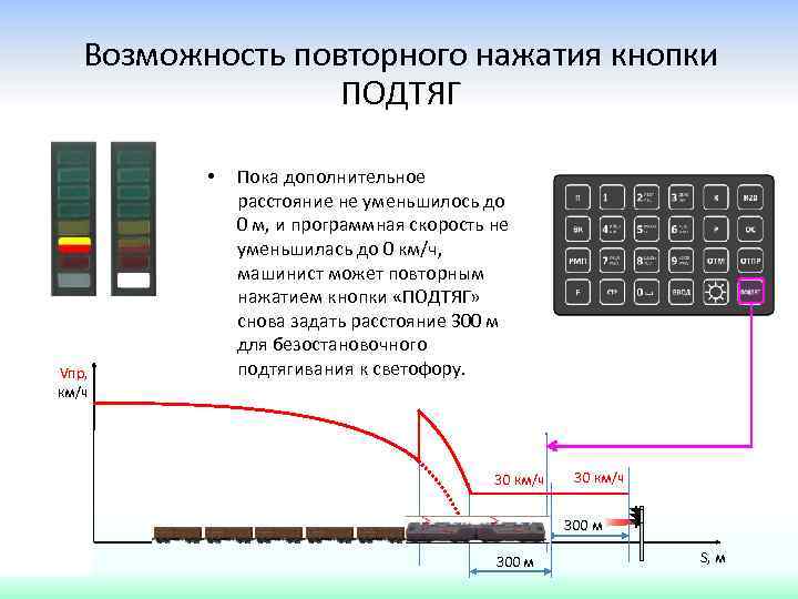 Возможность повторного нажатия кнопки ПОДТЯГ • Vпр, км/ч Пока дополнительное расстояние не уменьшилось до