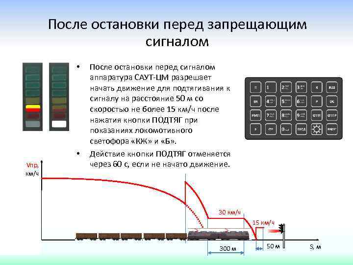 Сообщение после сигнала. Путевые шлейфы Саут-цм. Остановка перед запрещающим сигналом. Сигнал абсолютной остановки. Сигналы светофора Саут-цм.