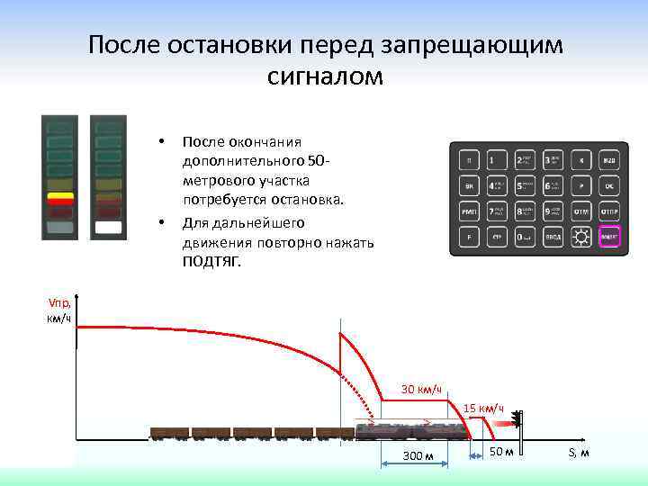 После остановки перед запрещающим сигналом • • После окончания дополнительного 50 метрового участка потребуется