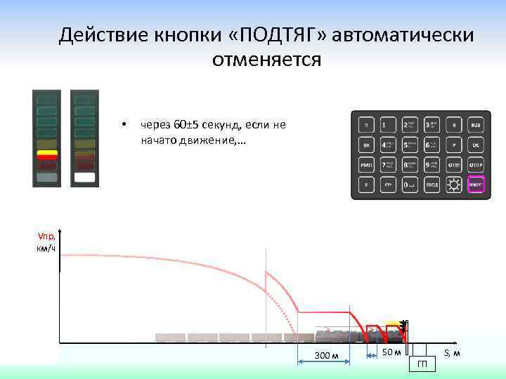 Действие кнопки «ПОДТЯГ» автоматически отменяется • через 60± 5 секунд, если не начато движение,