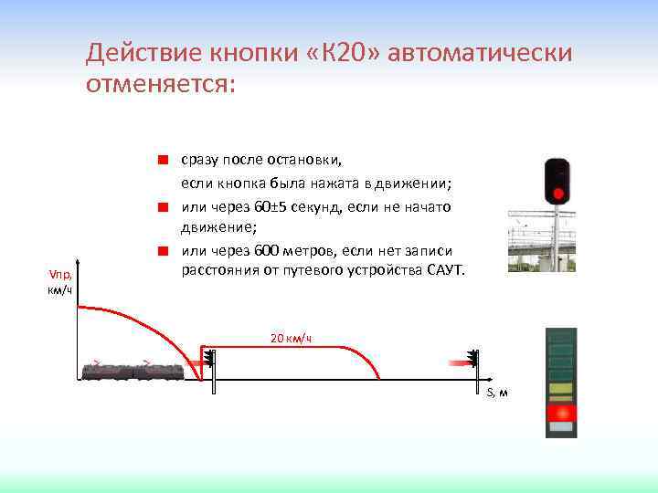 Действие кнопки «К 20» автоматически отменяется: Vпр, км/ч сразу после остановки, если кнопка была