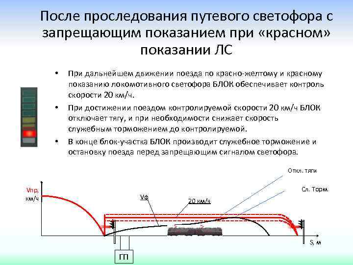 Проследование маршрутного запрещающего. Проследование неисправного проходного светофора. Порядок проследования светофора с запрещающим показанием.