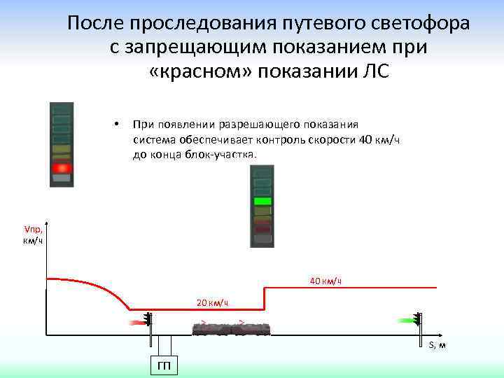 Проследование запрещающего маршрутного светофора. Путевые устройства АЛСН. Порядок проследования запрещающего входного светофора. Красный сигнал локомотивного светофора. Проследование светофора с запрещающим показанием.