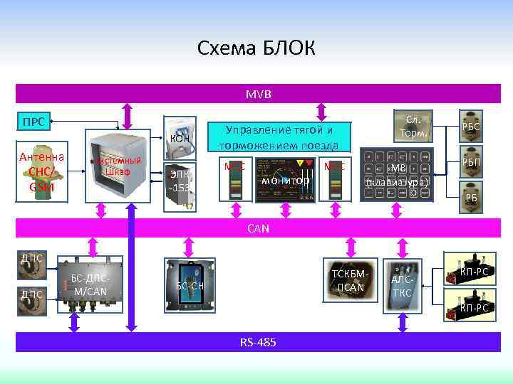 Схема БЛОК MVB ПРС КОН Антенна СНС/ GSM Системный Шкаф ЭПК -153 Сл. Торм.