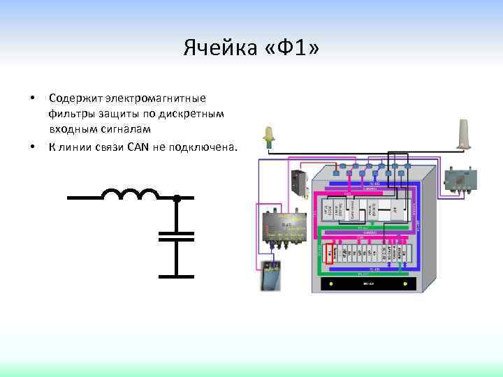 Ячейка «Ф 1» • • Содержит электромагнитные фильтры защиты по дискретным входным сигналам К