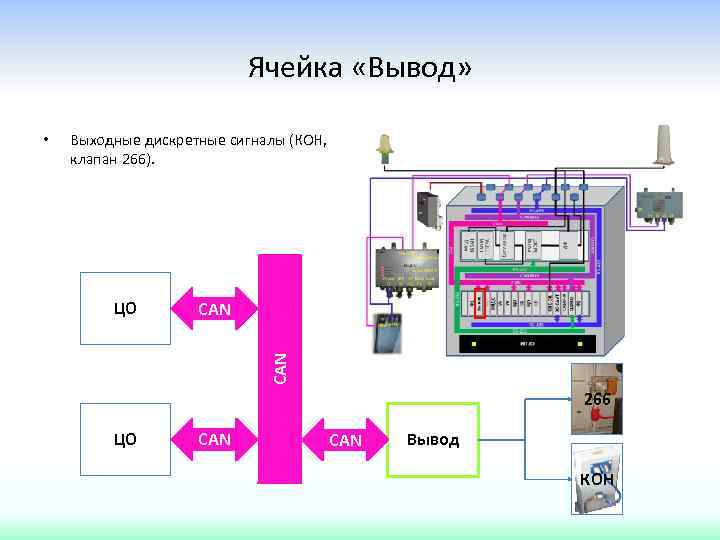 Ячейка «Вывод» Выходные дискретные сигналы (КОН, клапан 266). ЦО CAN • 266 ЦО CAN