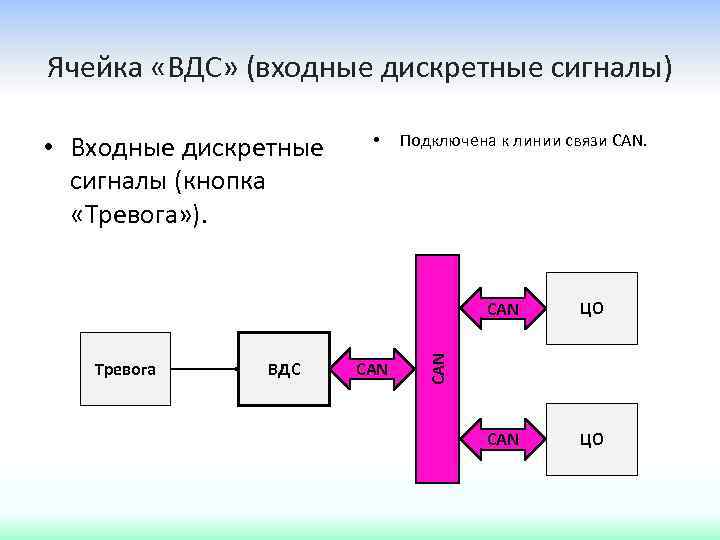 Ячейка «ВДС» (входные дискретные сигналы) • Входные дискретные сигналы (кнопка «Тревога» ). • Подключена