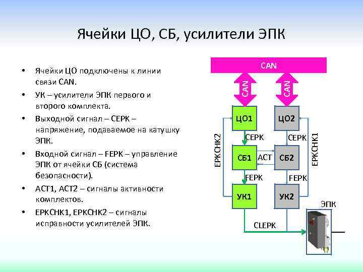 Эпк 02 схема подключения