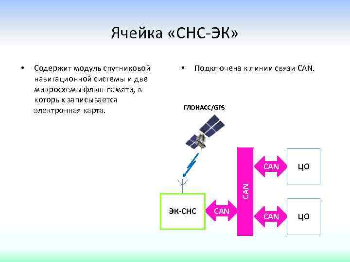 Ячейка «СНС-ЭК» Содержит модуль спутниковой навигационной системы и две микросхемы флэш-памяти, в которых записывается