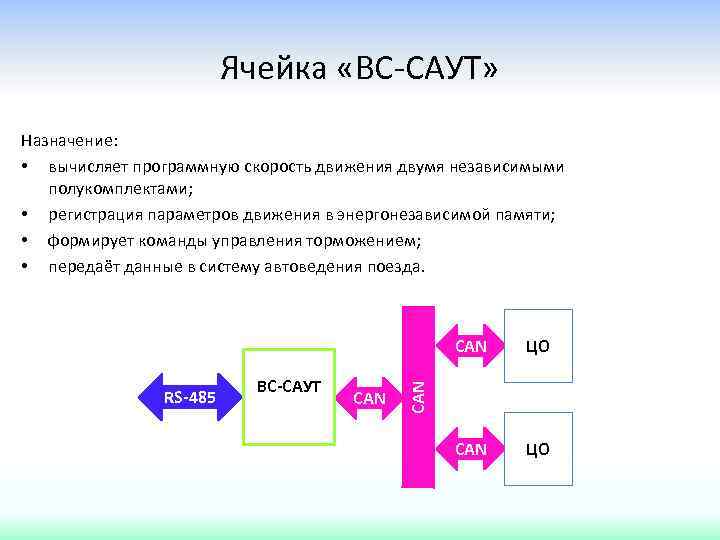 Ячейка «ВС-САУТ» Назначение: • вычисляет программную скорость движения двумя независимыми полукомплектами; • регистрация параметров