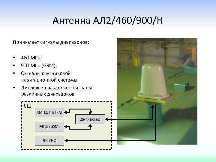 Антенна АЛ 2/460/900/Н Принимает сигналы диапазонов: • • 460 МГц; 900 МГц (GSM); Сигналы