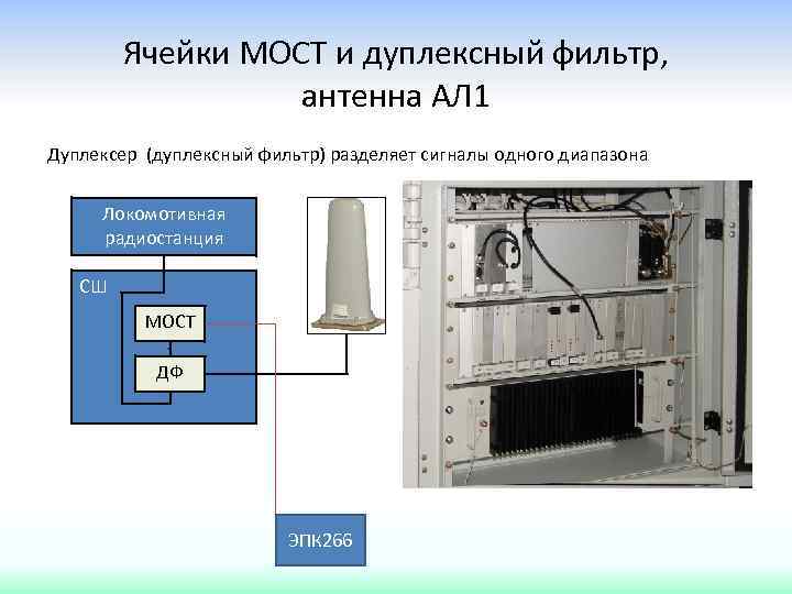 Ячейки МОСТ и дуплексный фильтр, антенна АЛ 1 Дуплексер (дуплексный фильтр) разделяет сигналы одного