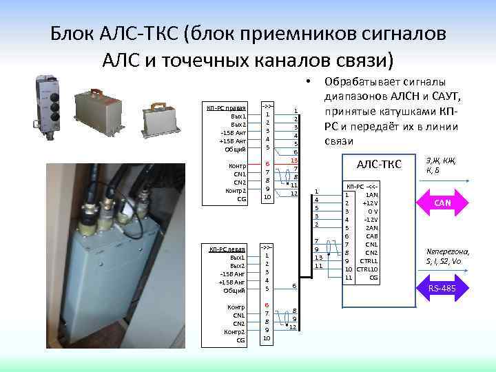 Блок АЛС-ТКС (блок приемников сигналов АЛС и точечных каналов связи) Обрабатывает сигналы диапазонов АЛСН