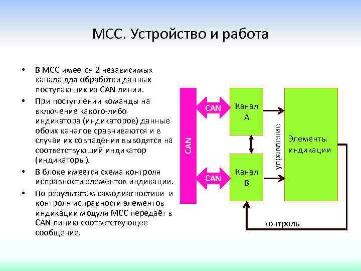 МСС. Устройство и работа • • CAN Канал А CAN Канал B управление •