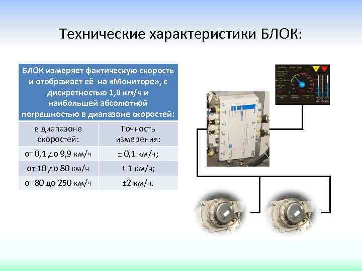 Технические характеристики БЛОК: БЛОК измеряет фактическую скорость и отображает её на «Мониторе» , с