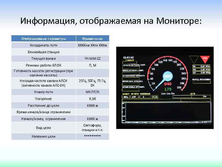 Информация, отображаемая на Мониторе: Отображаемые параметры Примечания Координаты пути ХХХХкм ХХпк ХХХм Ближайшая станция