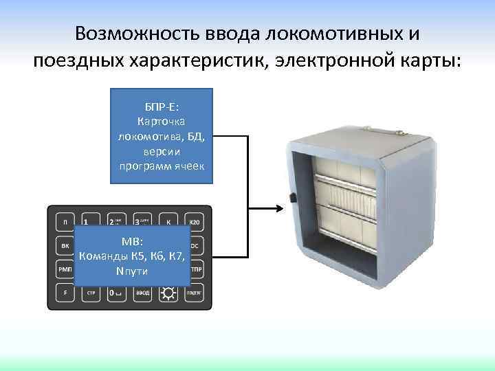 Возможность ввода локомотивных и поездных характеристик, электронной карты: БПР-Е: Карточка локомотива, БД, версии программ