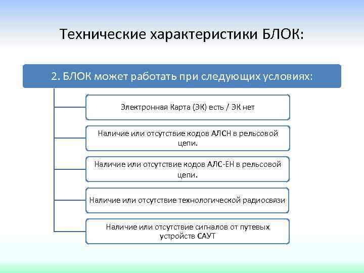 Технические характеристики БЛОК: 2. БЛОК может работать при следующих условиях: Электронная Карта (ЭК) есть