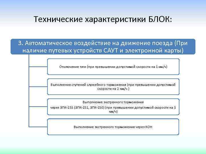 Технические характеристики БЛОК: 3. Автоматическое воздействие на движение поезда (При наличие путевых устройств САУТ