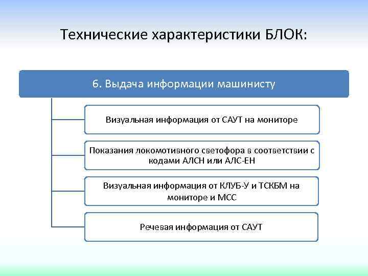 Технические характеристики БЛОК: 6. Выдача информации машинисту Визуальная информация от САУТ на мониторе Показания