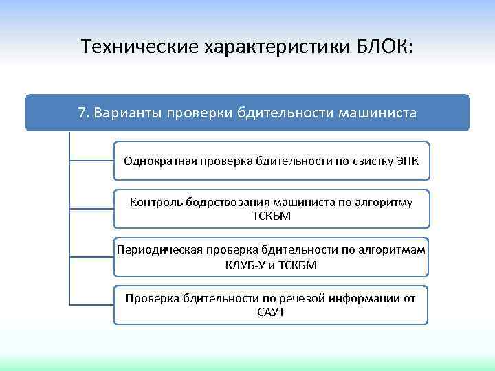 Технические характеристики БЛОК: 7. Варианты проверки бдительности машиниста Однократная проверка бдительности по свистку ЭПК