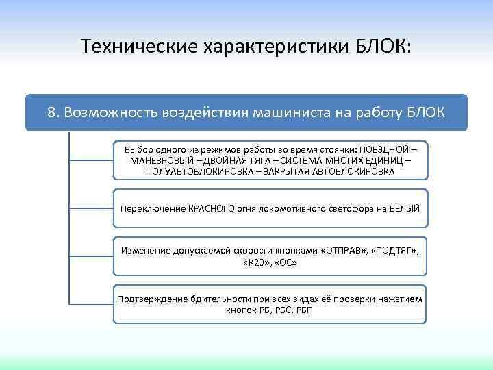 Технические характеристики БЛОК: 8. Возможность воздействия машиниста на работу БЛОК Выбор одного из режимов