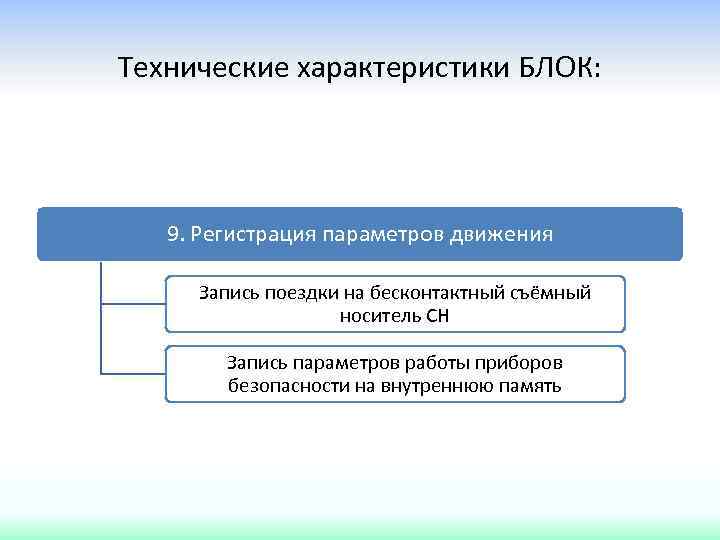 Технические характеристики БЛОК: 9. Регистрация параметров движения Запись поездки на бесконтактный съёмный носитель СН