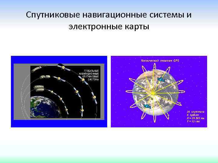 Спутниковые навигационные системы презентация