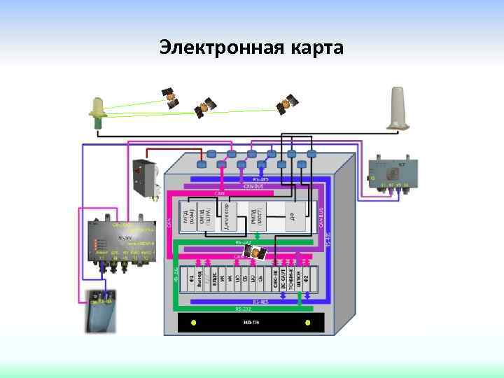 Электронная карта 