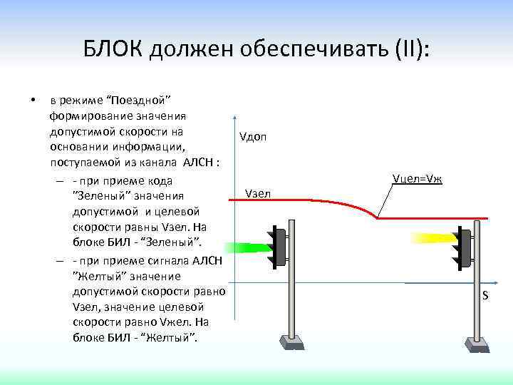 БЛОК должен обеспечивать (II): • в режиме “Поездной” формирование значения допустимой скорости на Vдоп