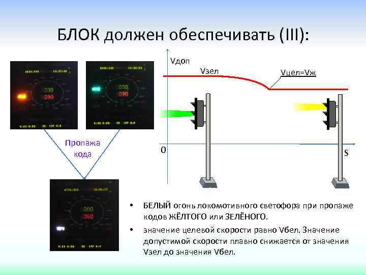 БЛОК должен обеспечивать (III): Vдоп Пропажа кода Vзел Vцел=Vж 0 S , • •