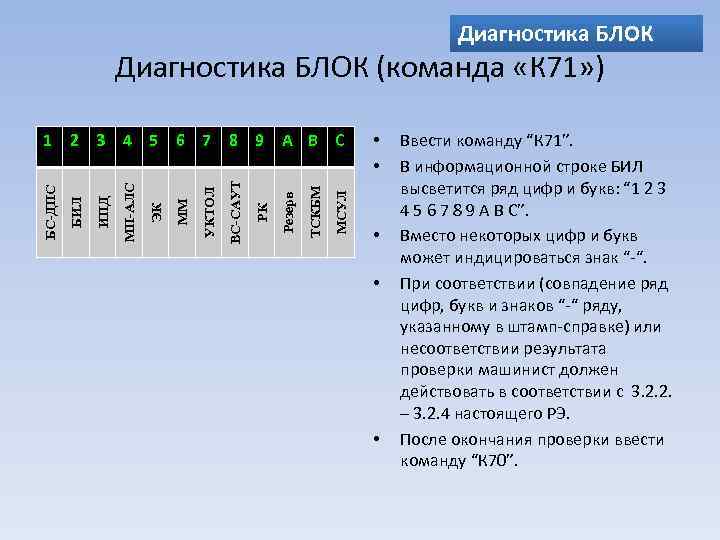 Диагностика БЛОК (команда «К 71» ) МСУЛ ТСКБМ Резерв РК ВС-САУТ УКТОЛ ММ ЭК