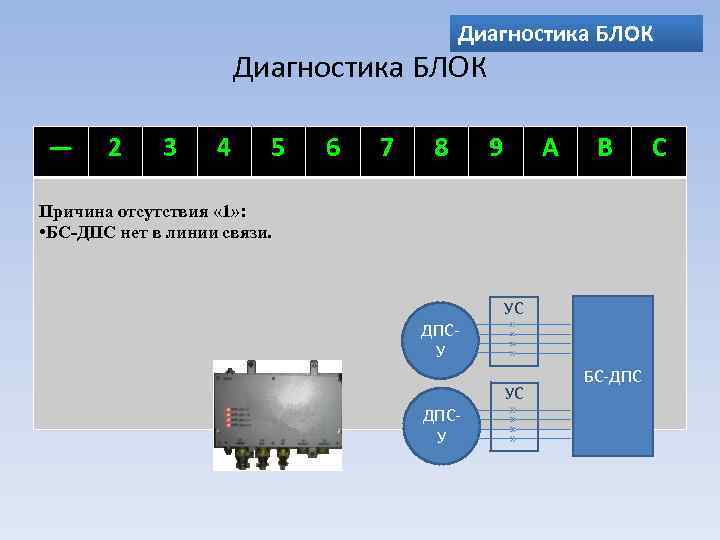 Диагностика блоков