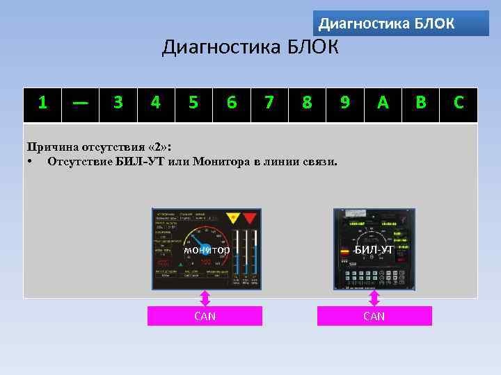 Диагностика БЛОК 1 ― 3 4 5 6 7 8 9 A Причина отсутствия