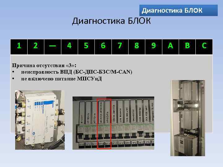 Блок диагностики. Диагностический блок. Самодиагностика блока. Диагностика комплекса блок. Методы диагностики блока питания.