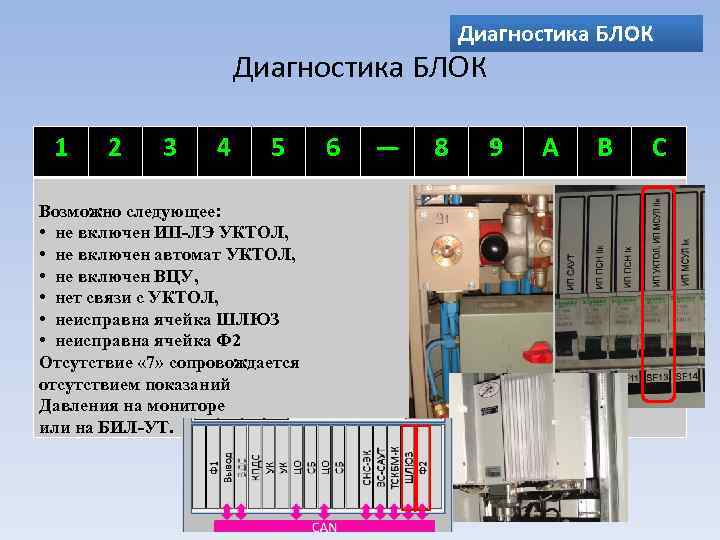 Диагностика БЛОК 1 2 3 4 5 Возможно следующее: • не включен ИП-ЛЭ УКТОЛ,