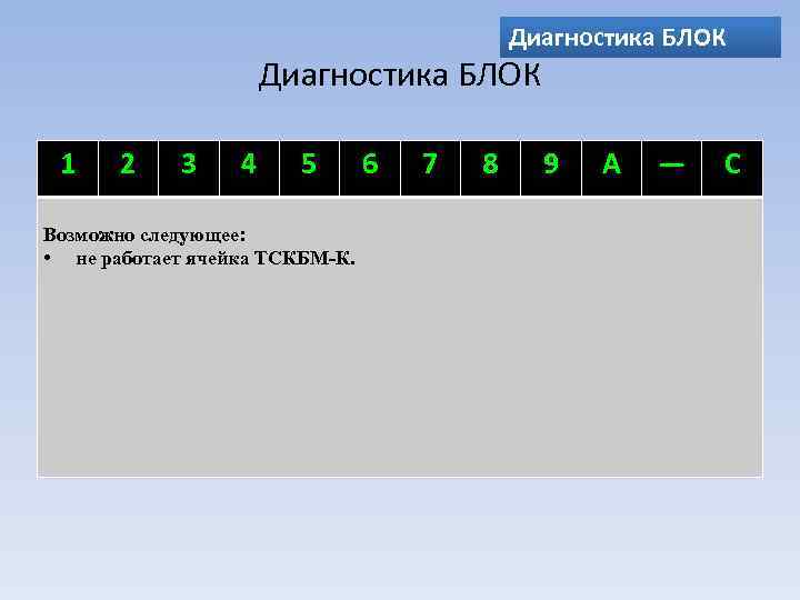 Диагностика БЛОК 1 2 3 4 5 Возможно следующее: • не работает ячейка ТСКБМ-К.