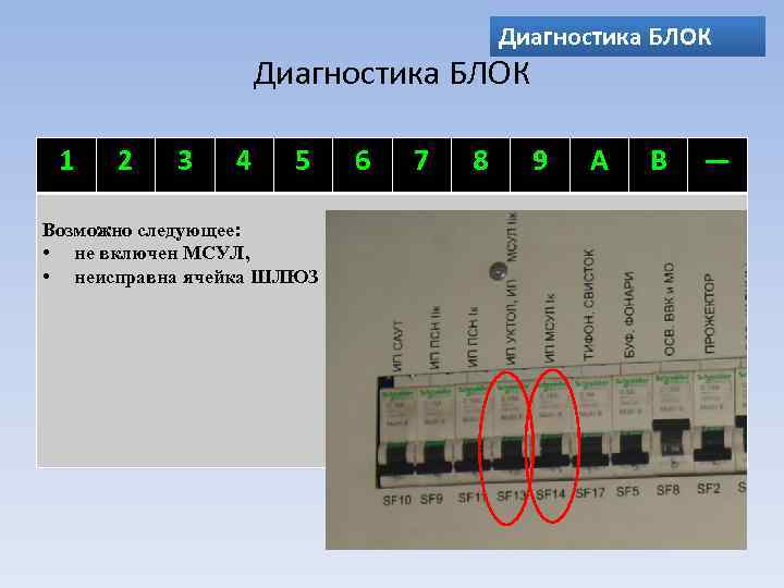 Диагностика БЛОК 1 2 3 4 5 Возможно следующее: • не включен МСУЛ, •