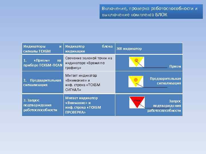 Сроки проверки исправности аварийного освещения