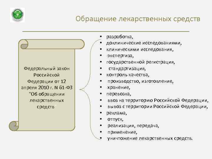 Обращение лекарственных средств Федеральный закон Российской Федерации от 12 апреля 2010 г. N 61