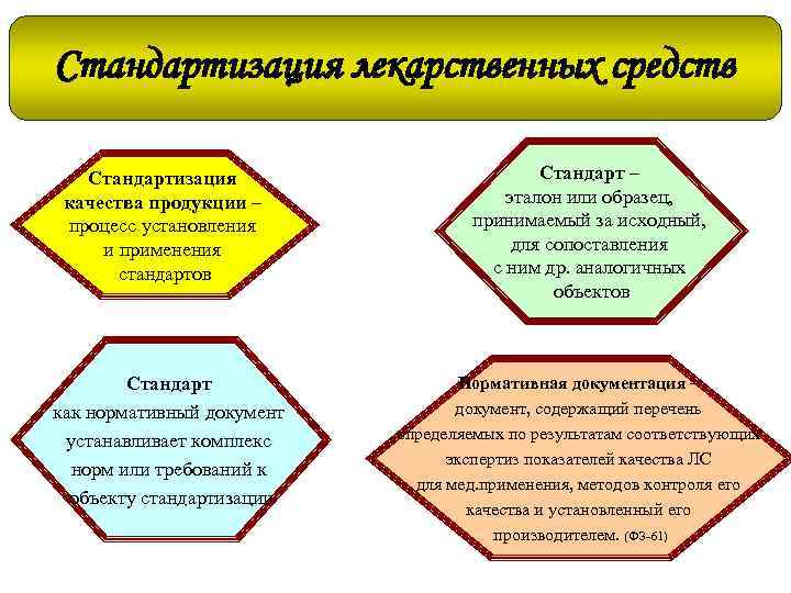 Процесс установления и применения стандартов под которым понимается образец эталон модель