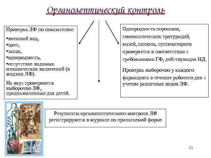 Результаты приемочного контроля регистрируются