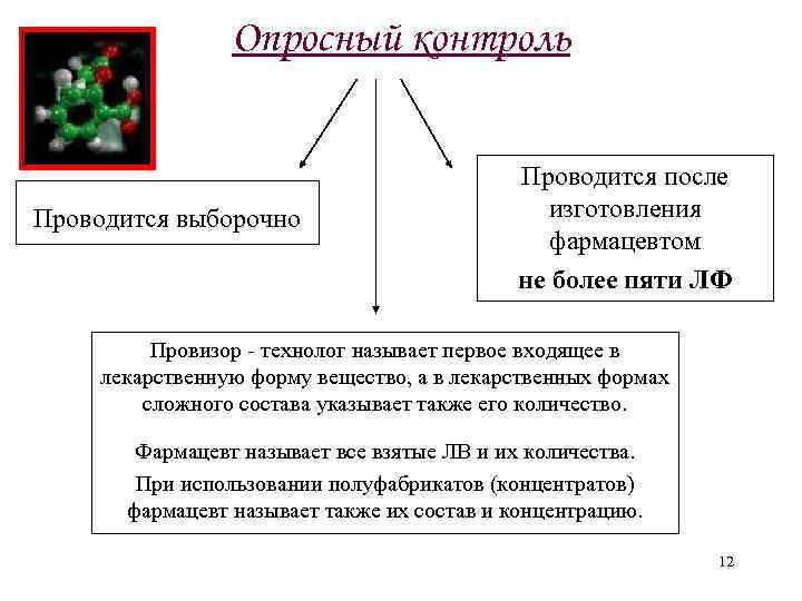 Опросный контроль Проводится выборочно Проводится после изготовления фармацевтом не более пяти ЛФ Провизор -