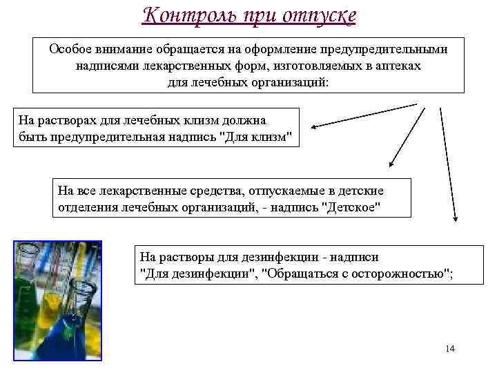 Контроль при отпуске Особое внимание обращается на оформление предупредительными надписями лекарственных форм, изготовляемых в